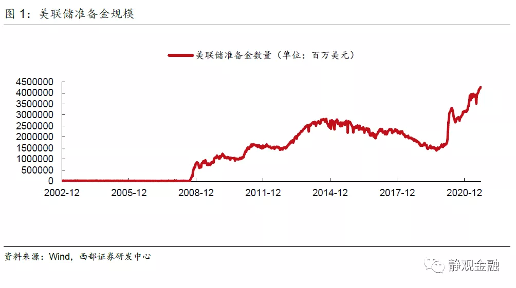 美联储是什么