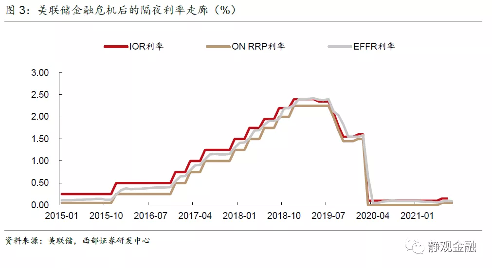 美联储是什么