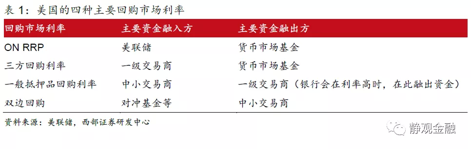 美联储是什么