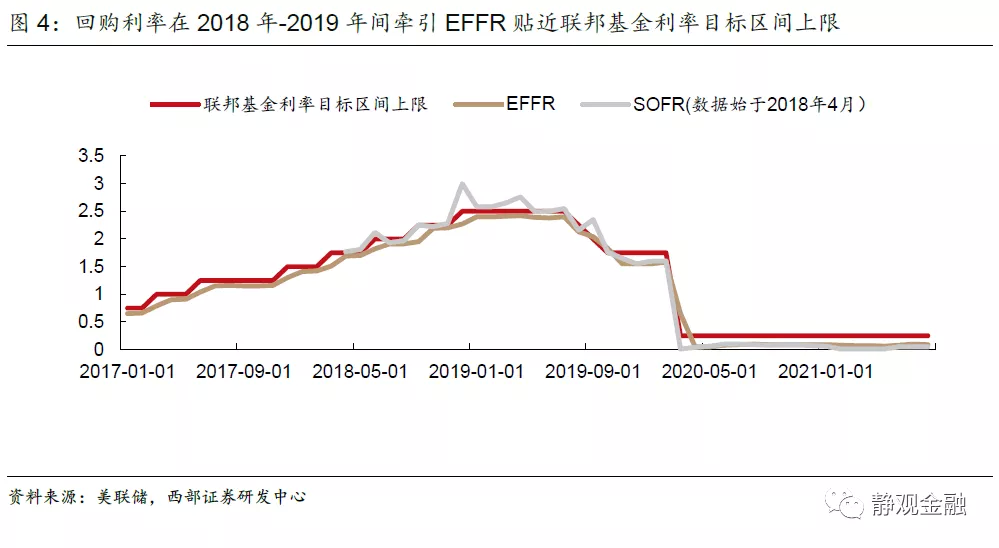 美联储是什么