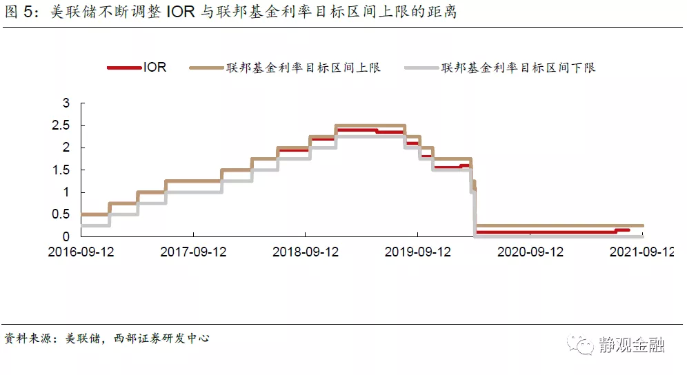 美联储是什么