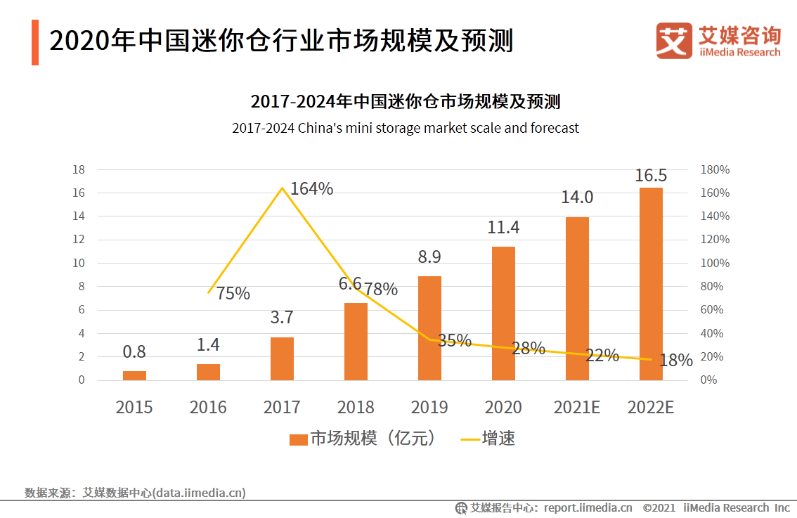 迷你仓