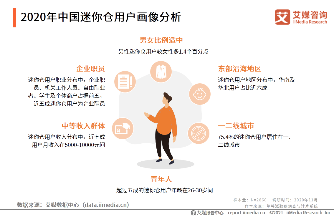 迷你仓