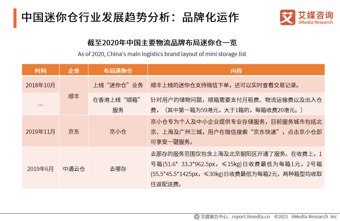 迷你仓