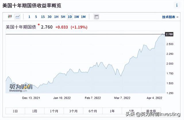 美债是什么