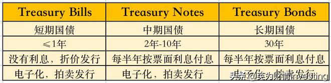 美债是什么