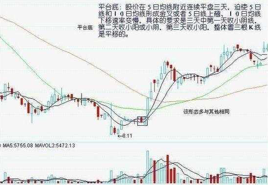 满仓什么意思