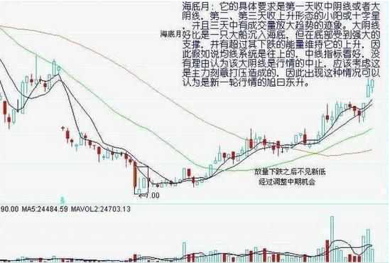 满仓什么意思