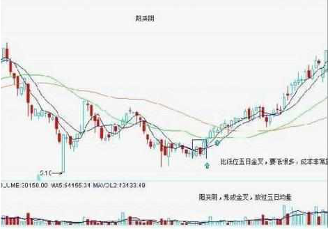 满仓什么意思