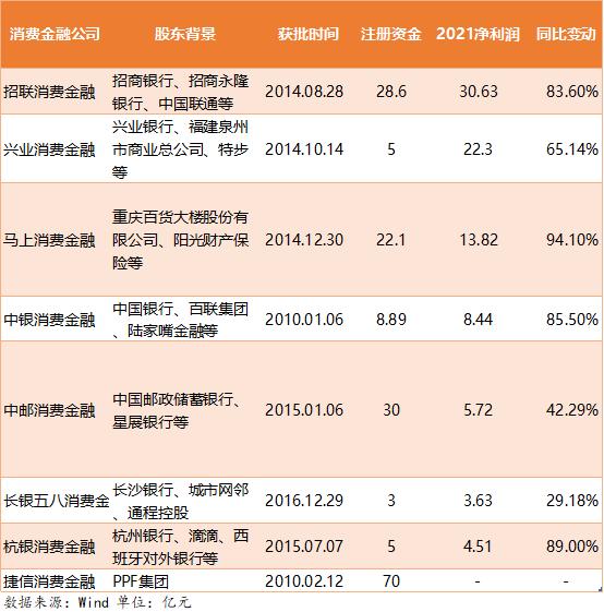 马上消费金融客服电话