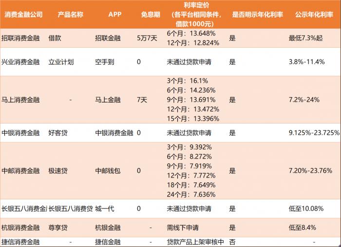 马上消费金融客服电话