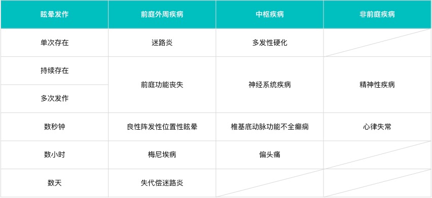 梅尼埃病算大病吗