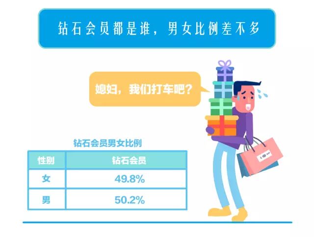 蚂蚁会员等级