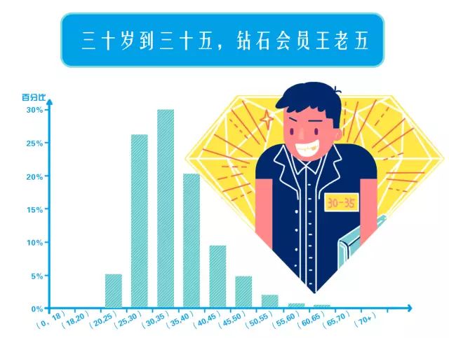 蚂蚁会员等级