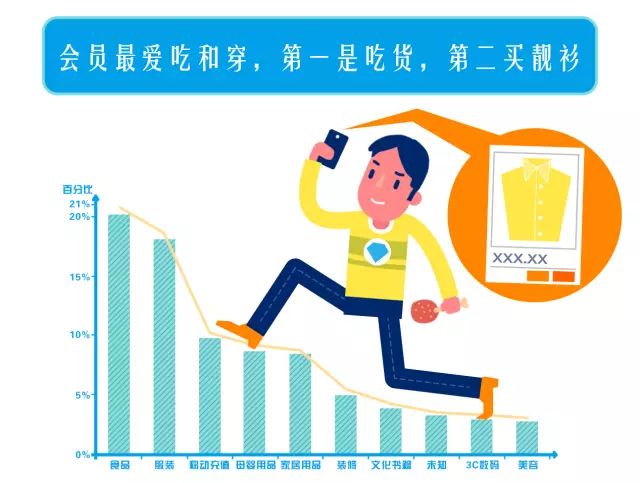 蚂蚁会员等级