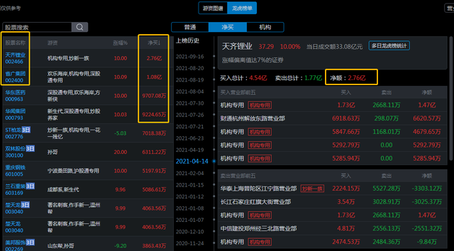 龙虎榜选股技巧