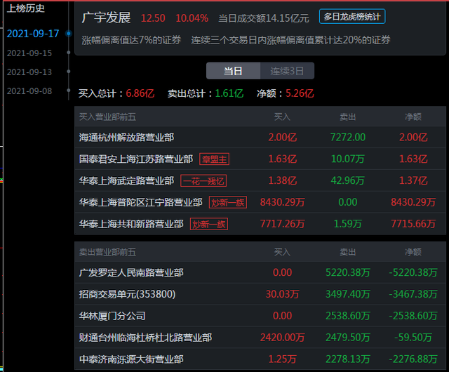 龙虎榜选股技巧
