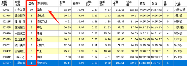 龙虎榜选股技巧