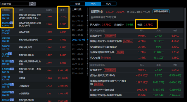 龙虎榜选股技巧