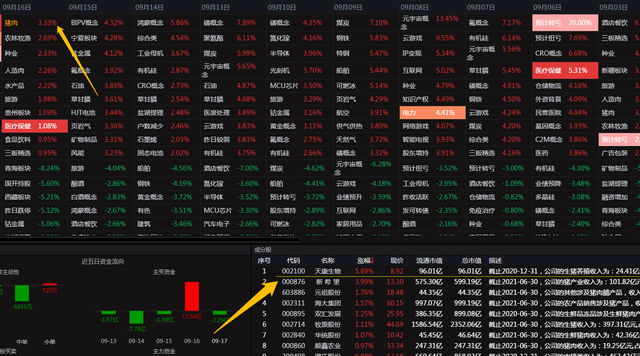 龙虎榜选股技巧
