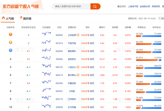龙虎榜选股技巧