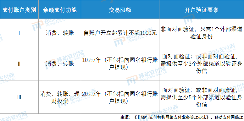 零钱通限额吗