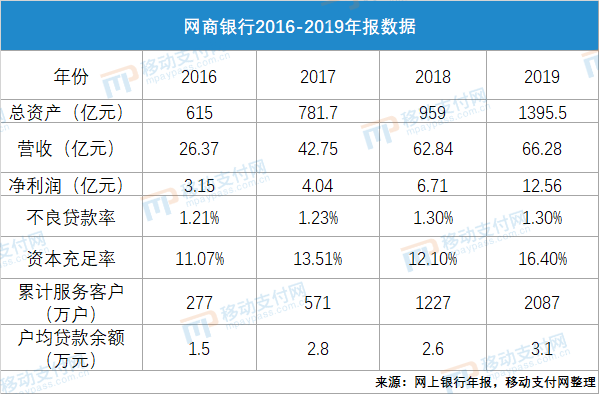 零钱通限额吗