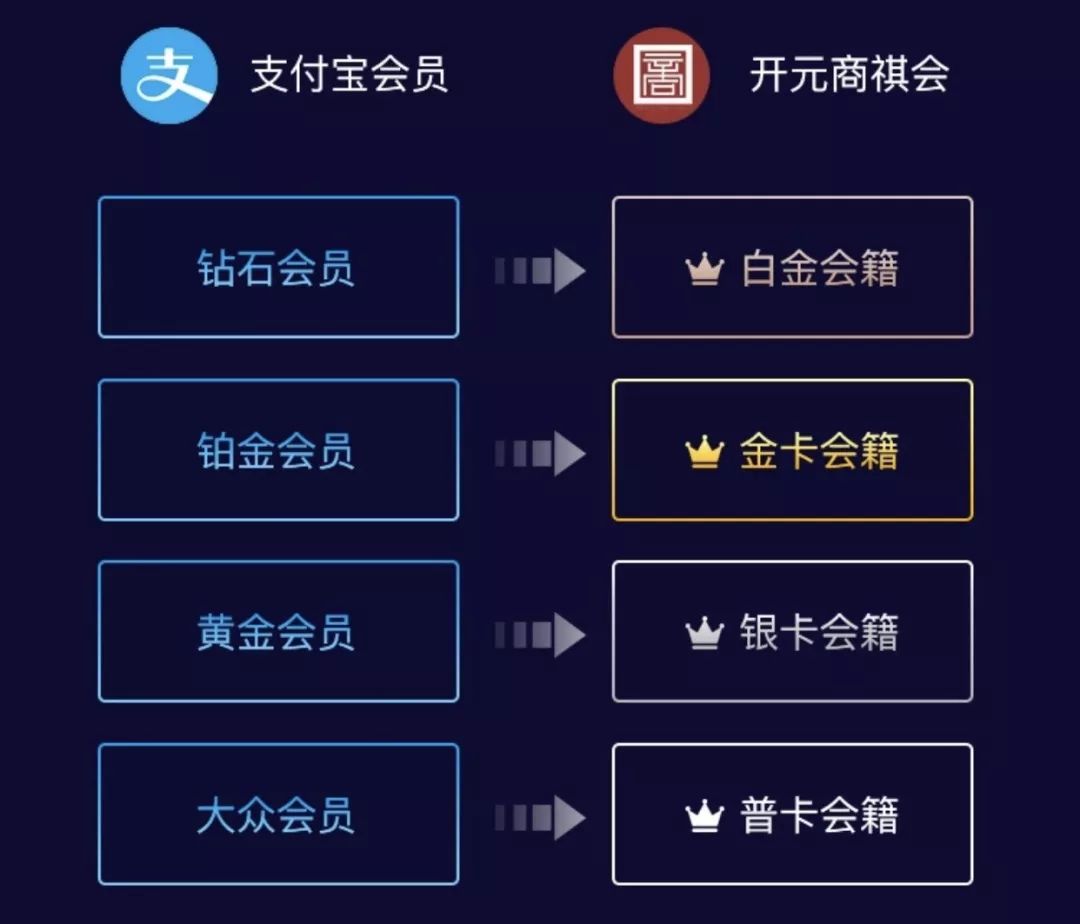 蚂蚁会员等级
