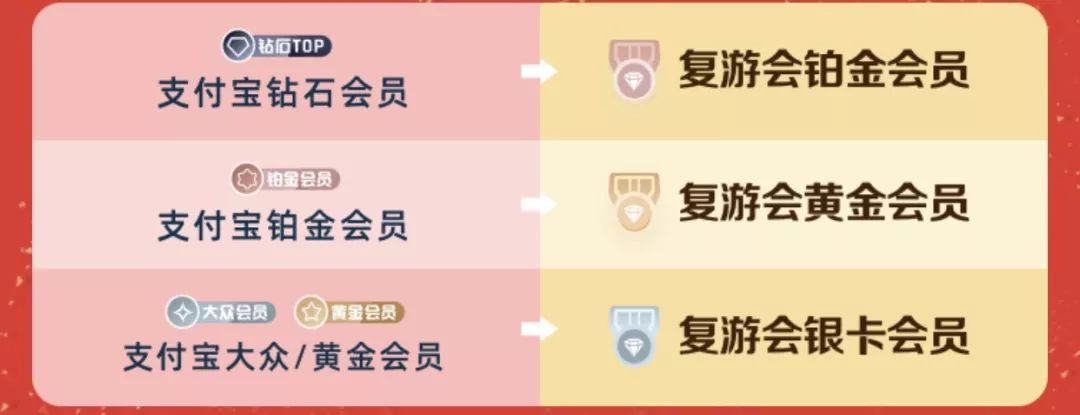 蚂蚁会员等级
