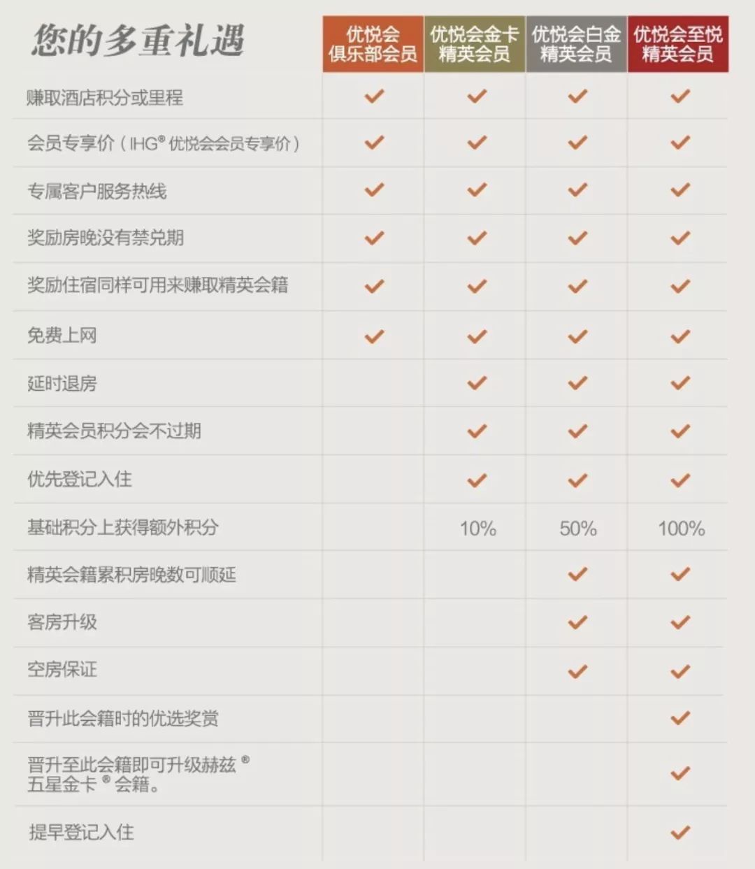 蚂蚁会员等级