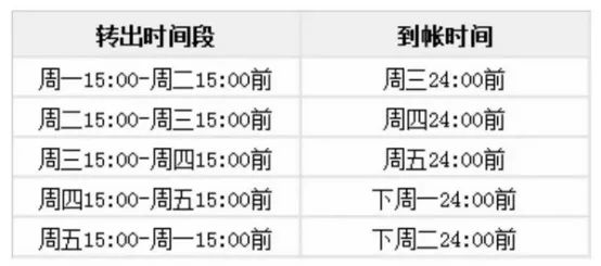 零钱通限额多少