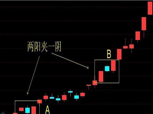 散户必学! “两阳夹一阴”战法, 灵活运用, 受益匪浅!