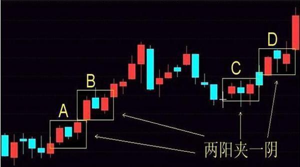 散户必学! “两阳夹一阴”战法, 灵活运用, 受益匪浅!