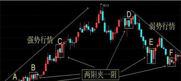 散户必学! “两阳夹一阴”战法, 灵活运用, 受益匪浅!