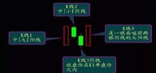 两阳夹一阴后期k线走势