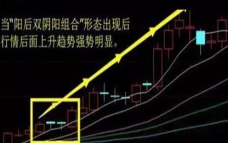 两阳夹一阴后期k线走势