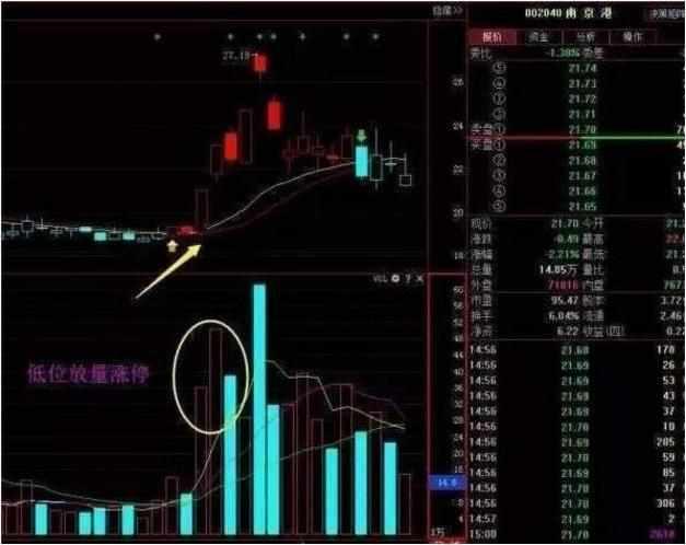 量价背离