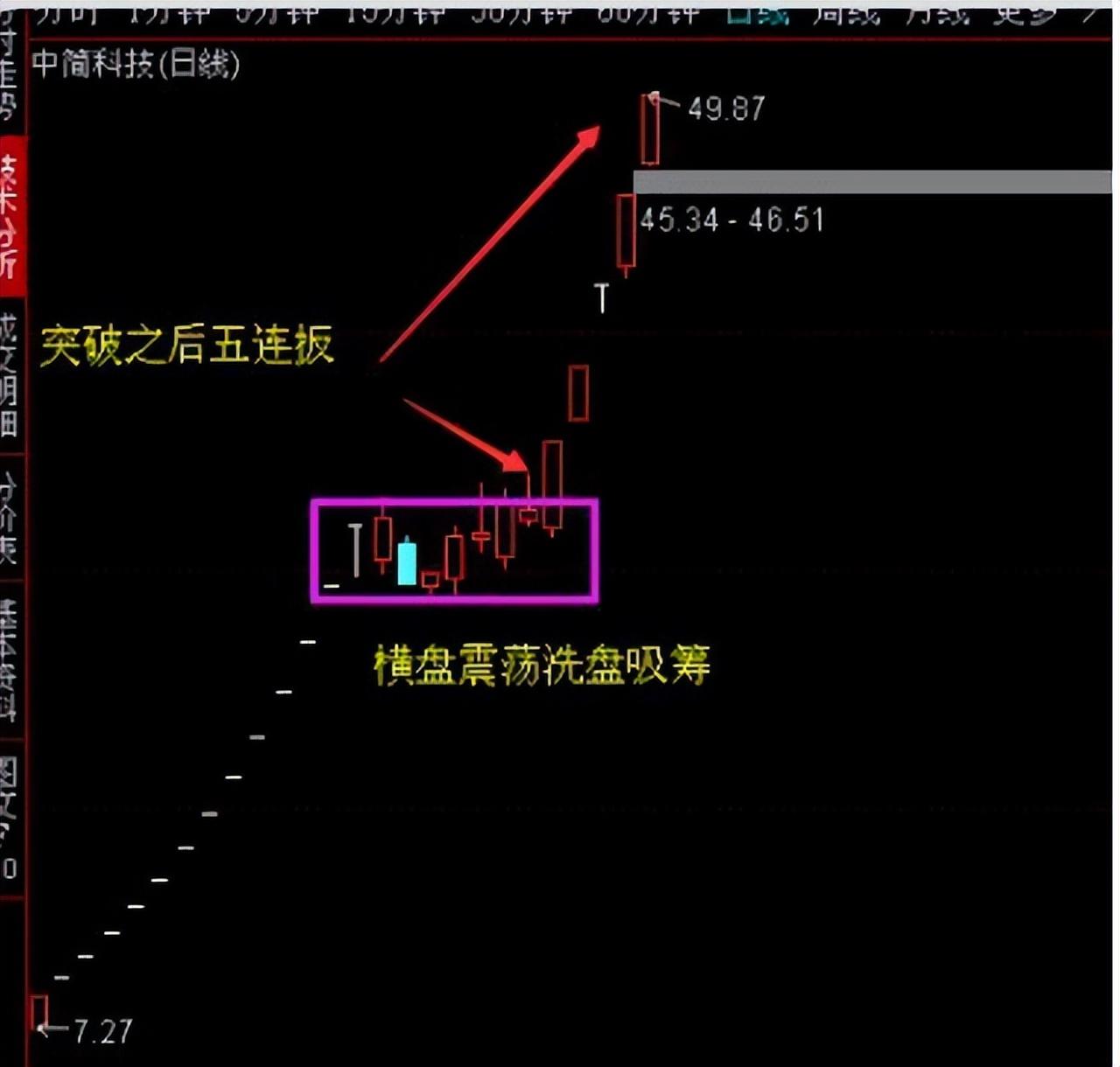 两阳夹一阴后期k线走势