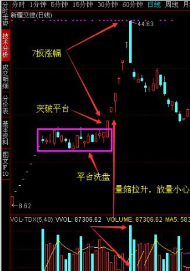 两阳夹一阴后期k线走势