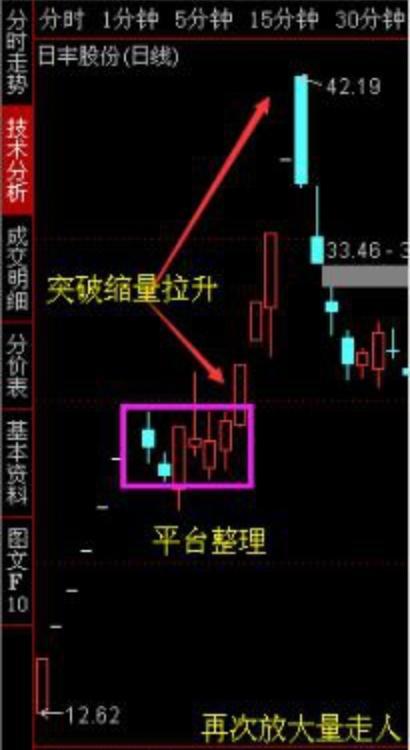 两阳夹一阴后期k线走势