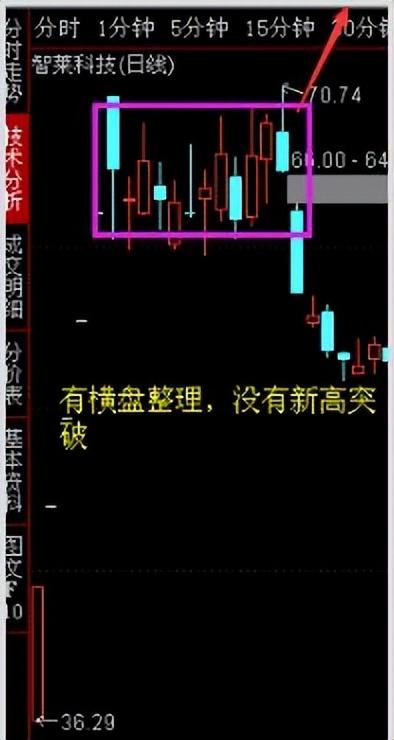 两阳夹一阴后期k线走势