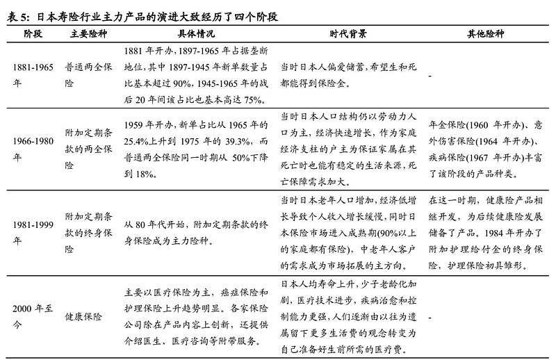 利宝保险公司