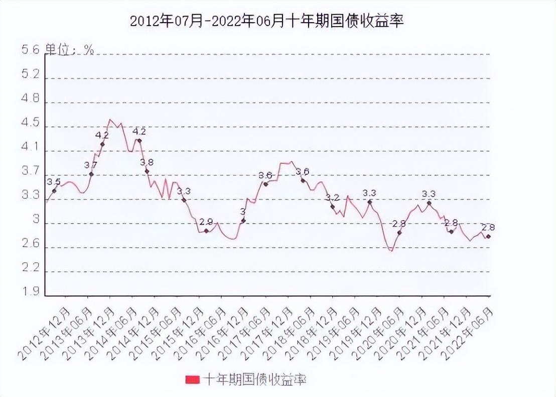 利差益