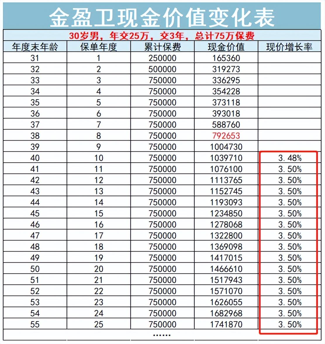 利差益