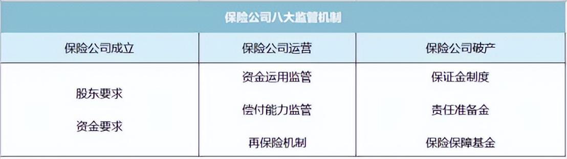 利差益