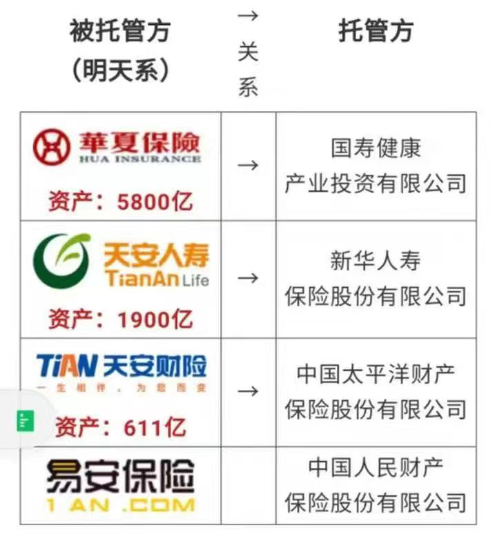利差益