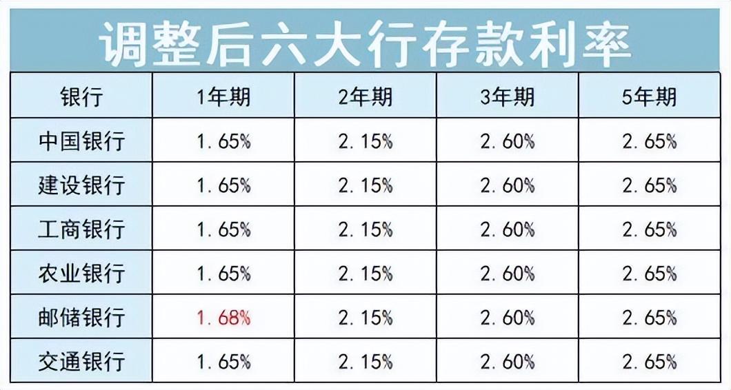 利差益