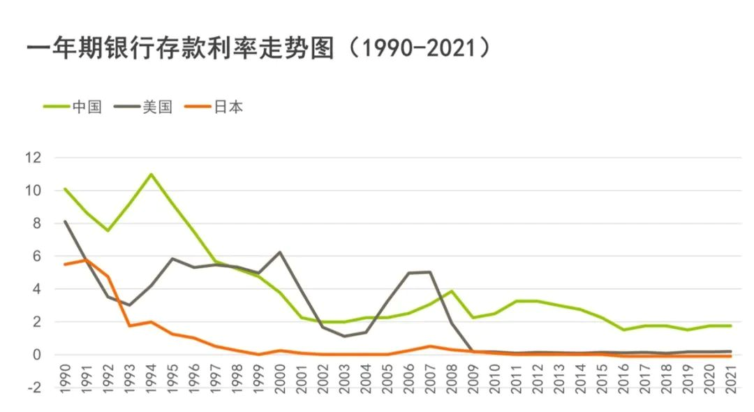 利差益
