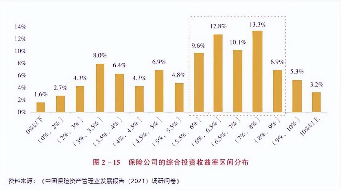 利差益