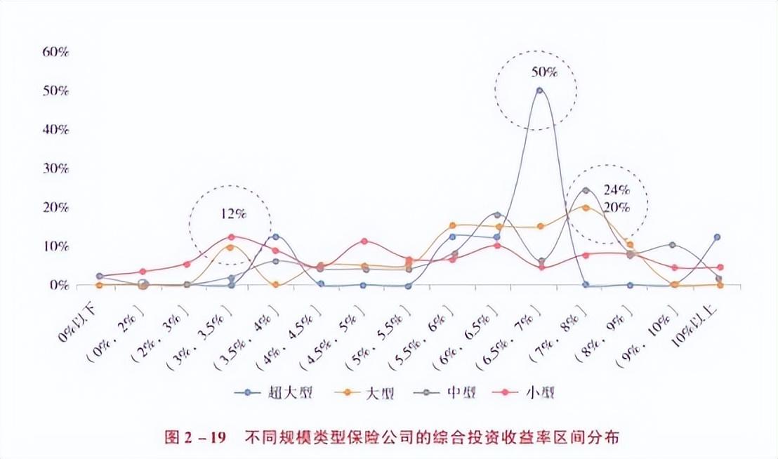 利差益